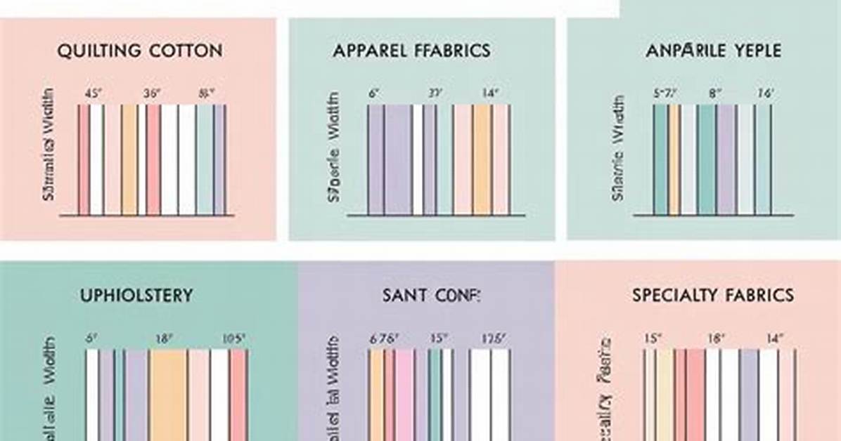 Fabric Width - How to Discuss