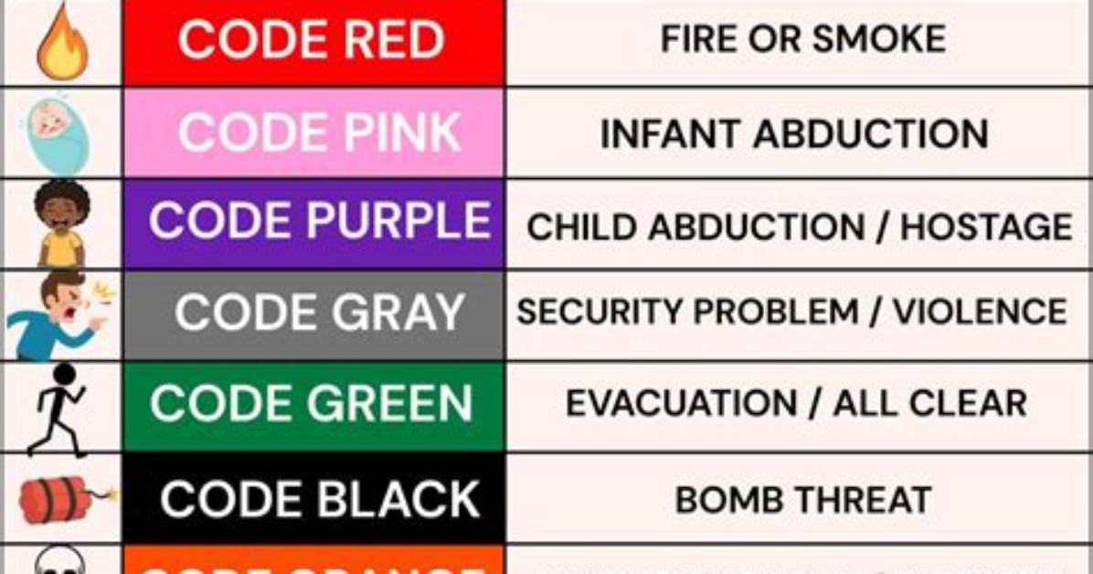 Facility Codes and Their Meaning - Documentation for Bmc Defender Siem Correlation Server 5.9