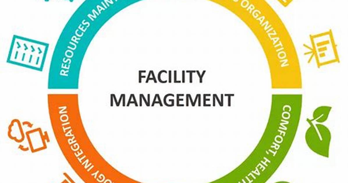 Facility Services & Badge Office