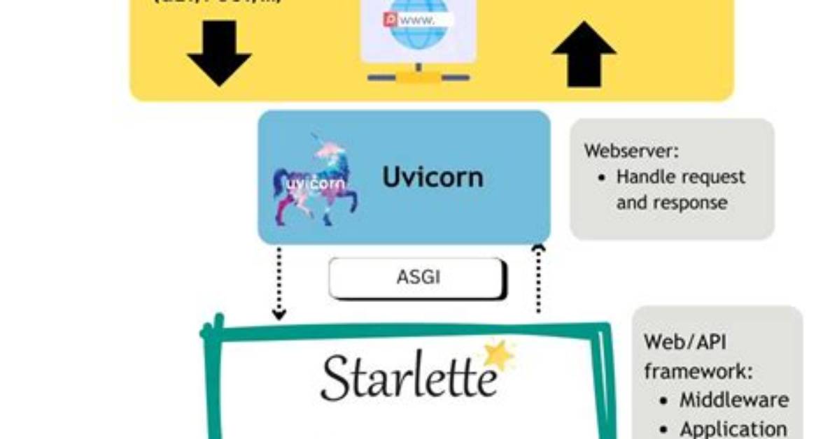 Fastapi (Starlette) Get Client Real Ip