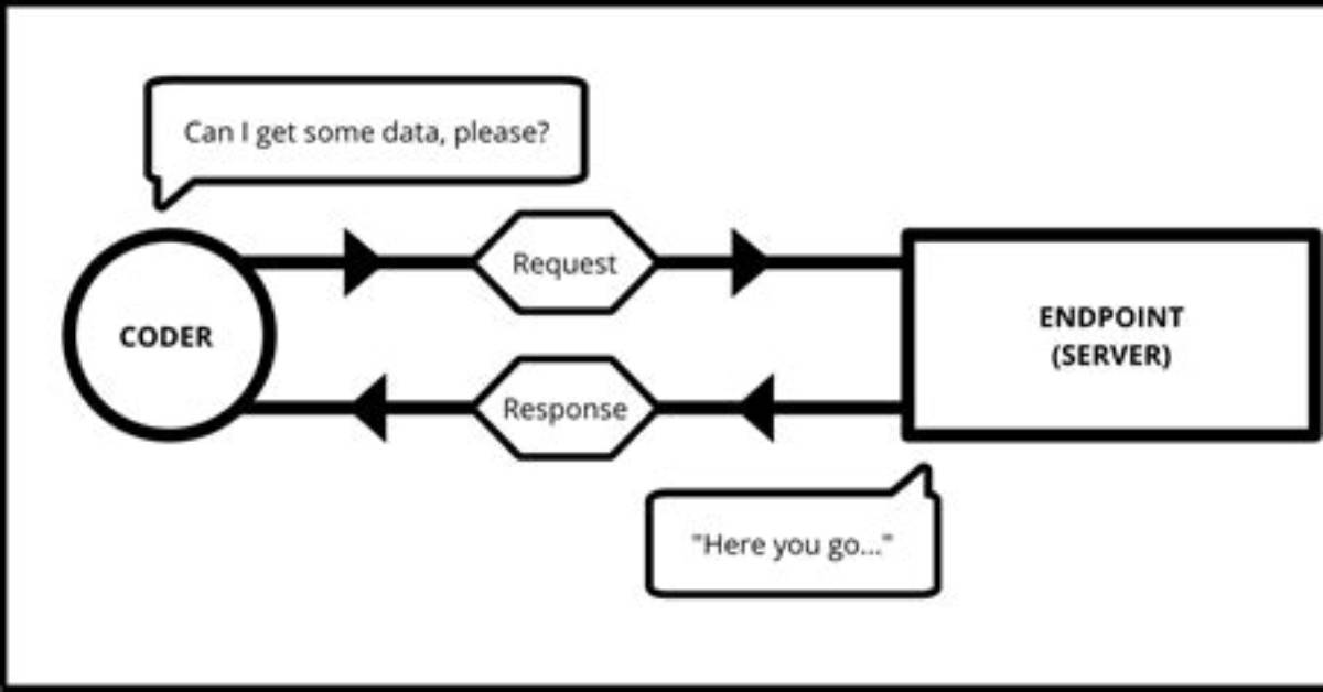 Fetch Api Request Timeout?