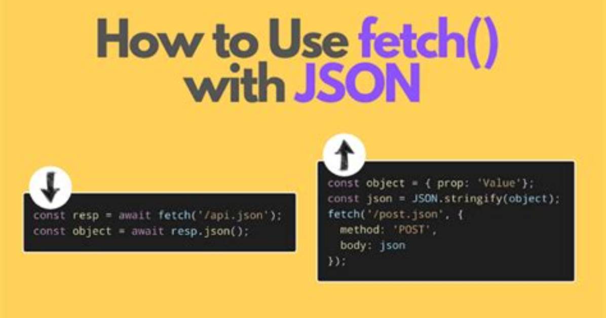 Fetch: Post Json Data