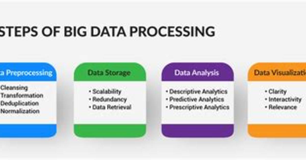 Fetchfailedexception or Metadatafetchfailedexception When Processing Big Data Set