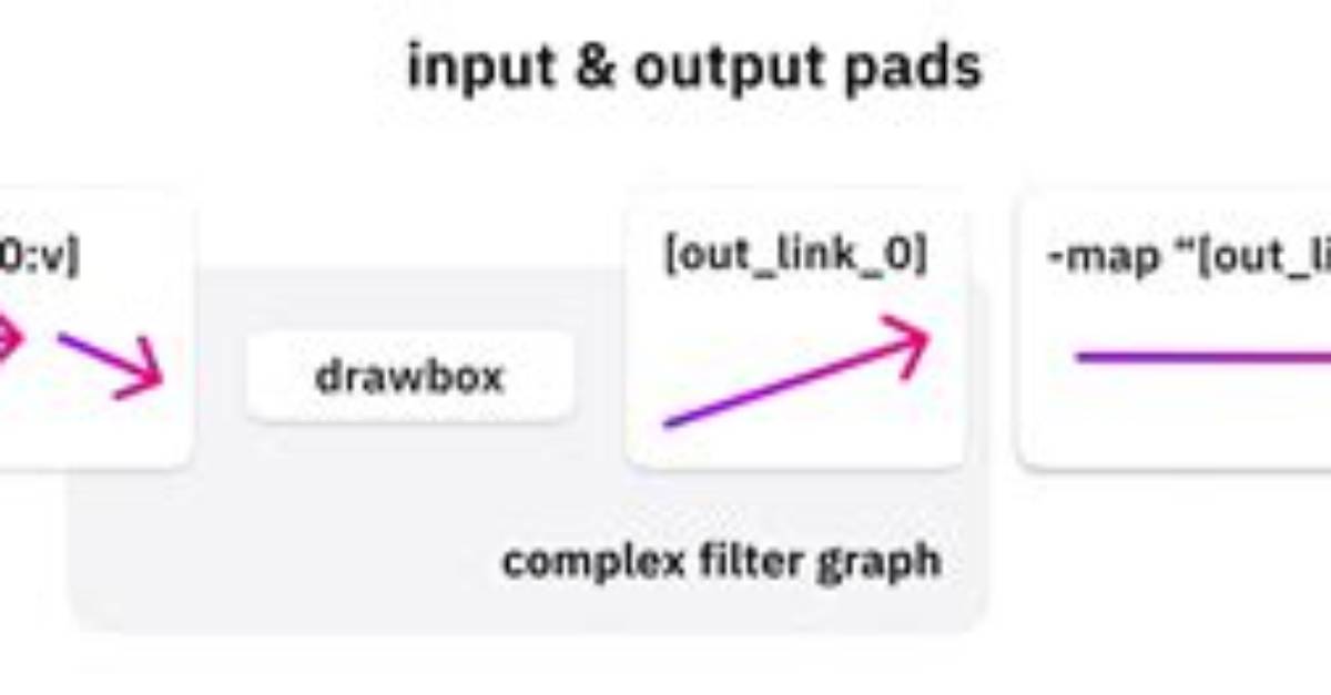 Ffmpeg Map Filter Option