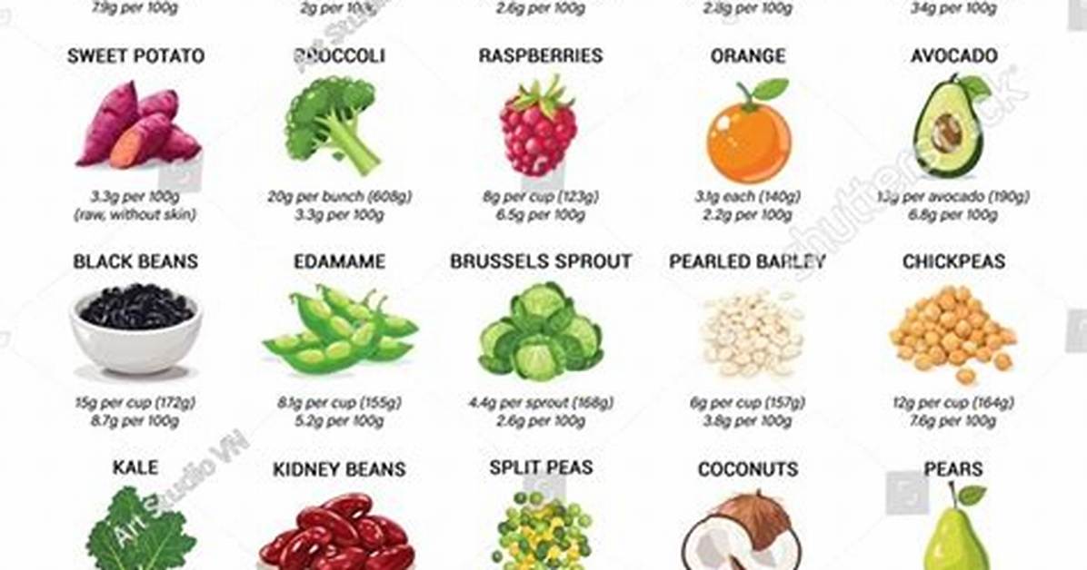 Fibrous Carbs