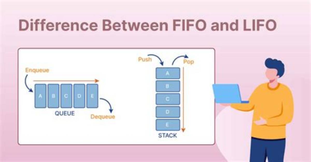 Fifo Class in Java