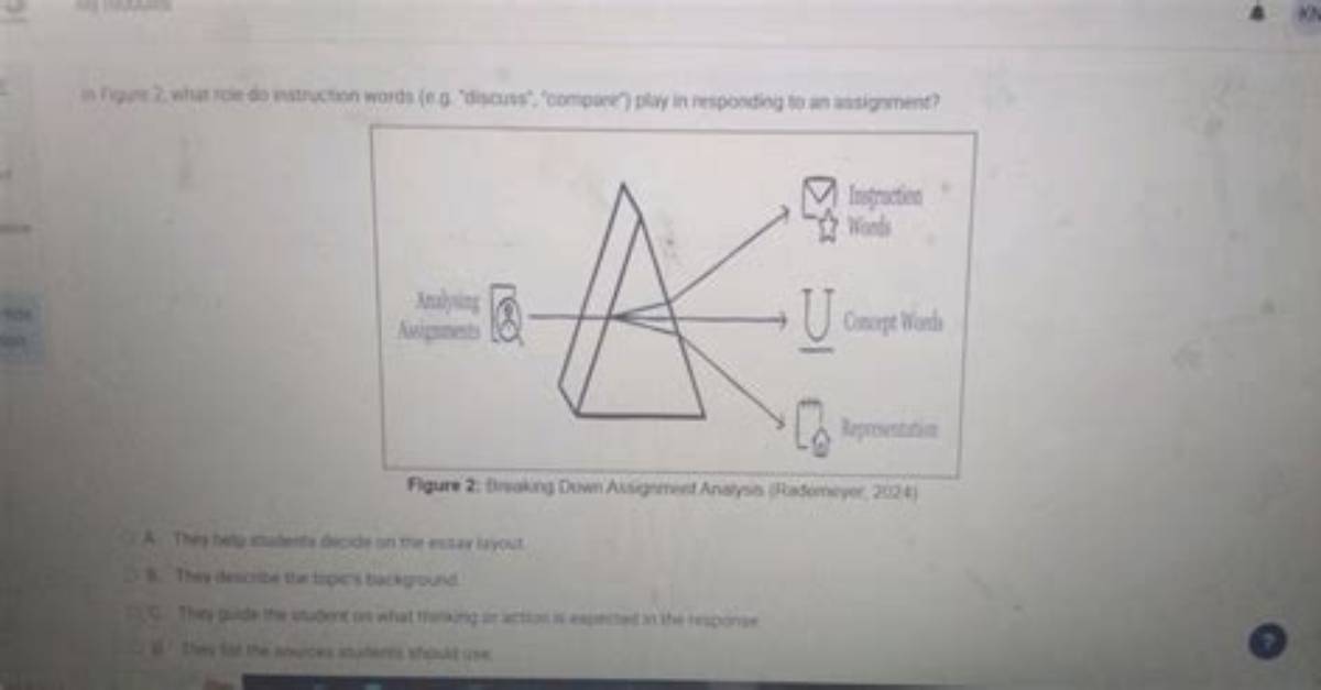 Figure - How to Discuss