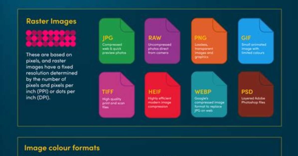 File Format - How to Discuss