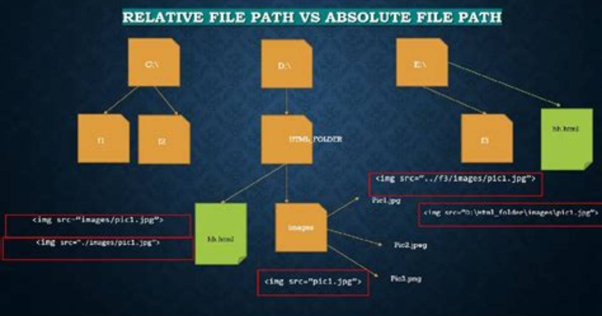 File. Path Function in R