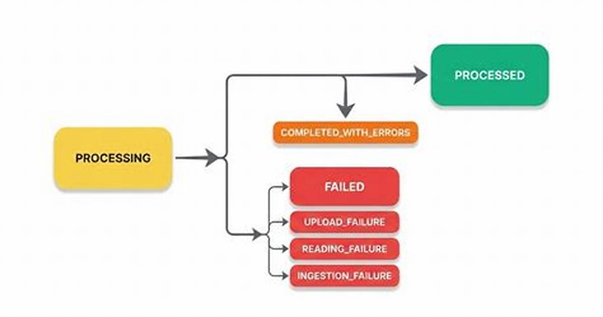 File Processing Status Display - Documentation for Bmc Compuware File-Aid/Mvs 21.01