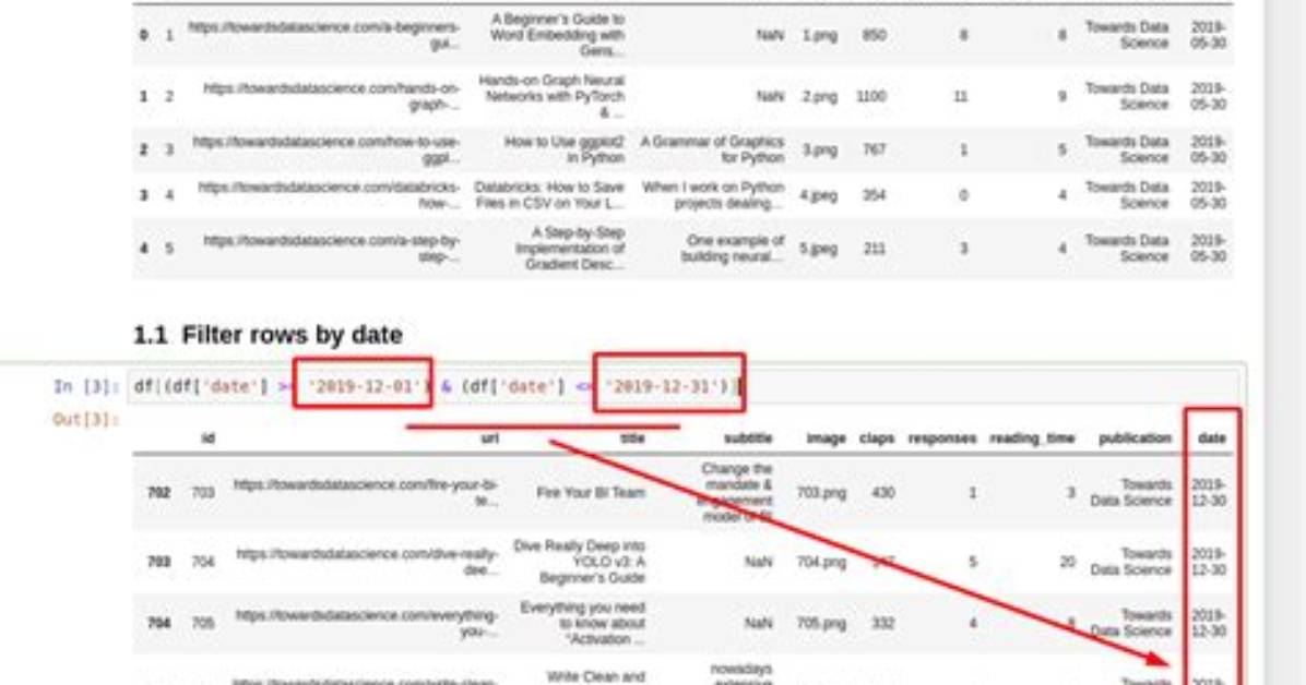 Filtering Pandas Dataframes on Dates