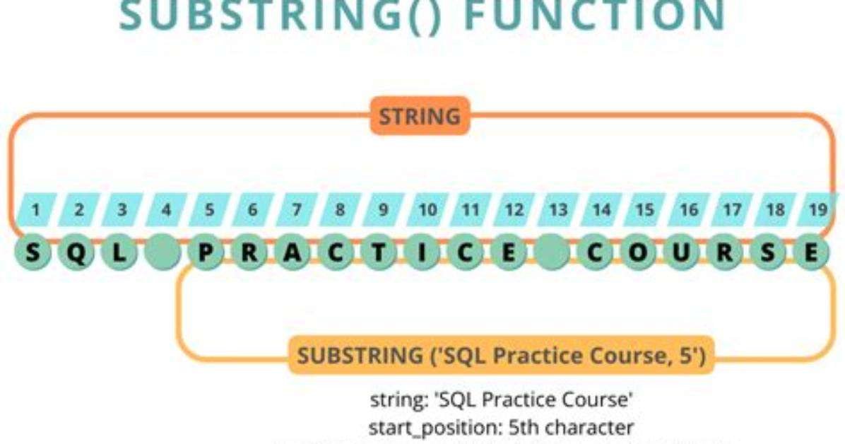 Find a Substring in a String with Powershell and Trim