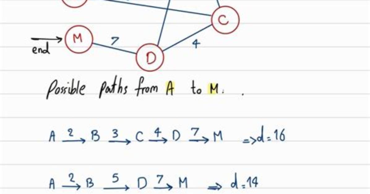 Find All Paths Between Two Graph Nodes