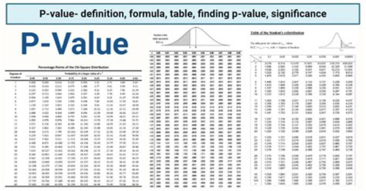 Find P-Value (Significance) in Scikit-Learn Linearregression
