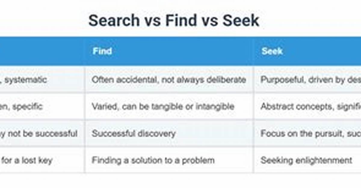 Find vs Find_By vs Where