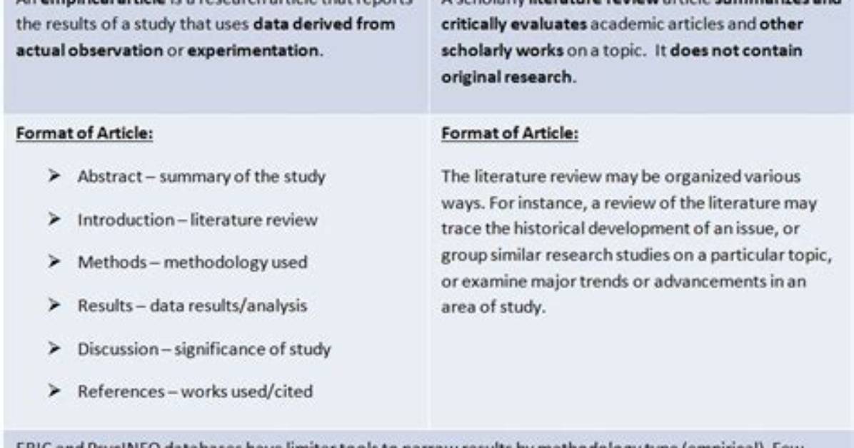 Finding Empirical and Methodological Research Articles