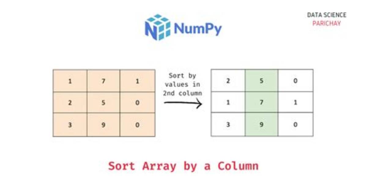 Finding Indices That Would Sort Numpy Column Returns Zeros