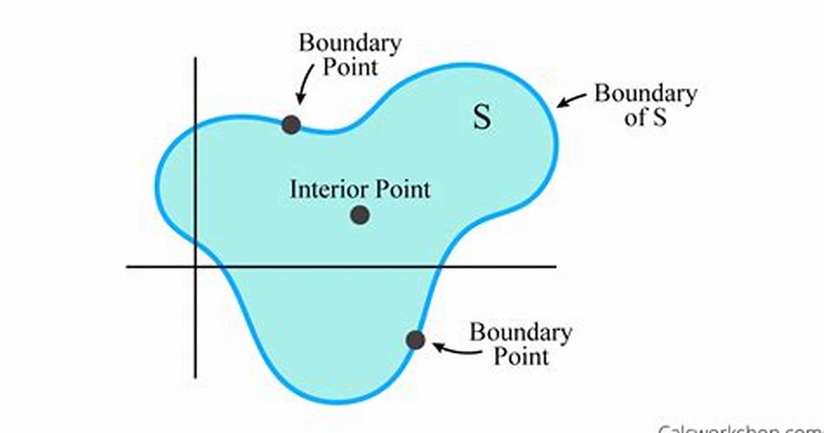 Finding Interior and Boundary Point