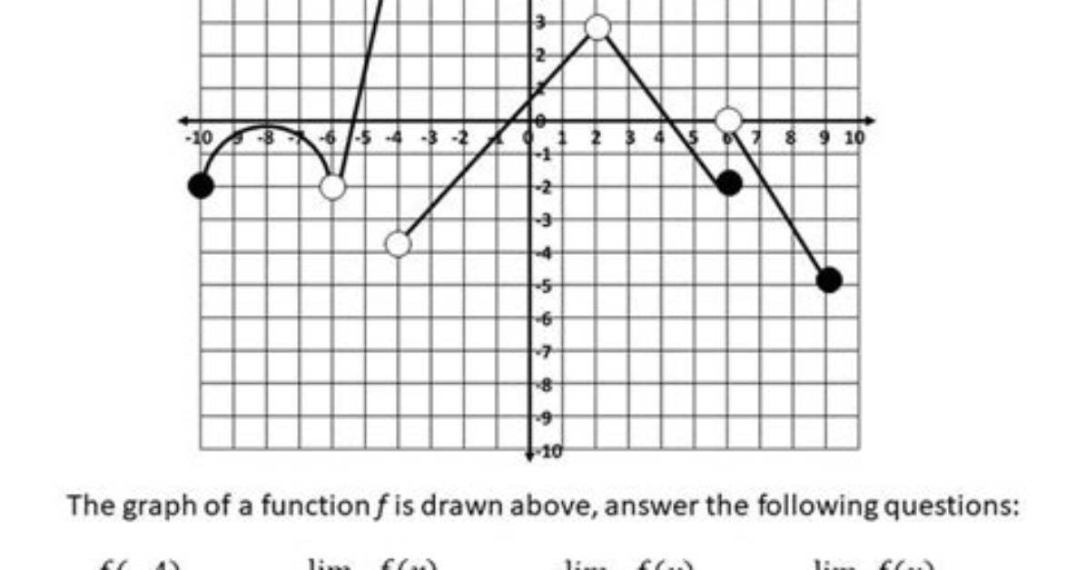 Finding Limits from a Graph Quiz