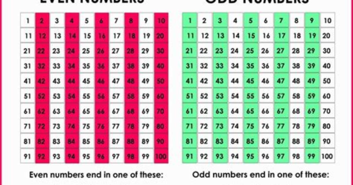 Finding Odd/Even Numbers