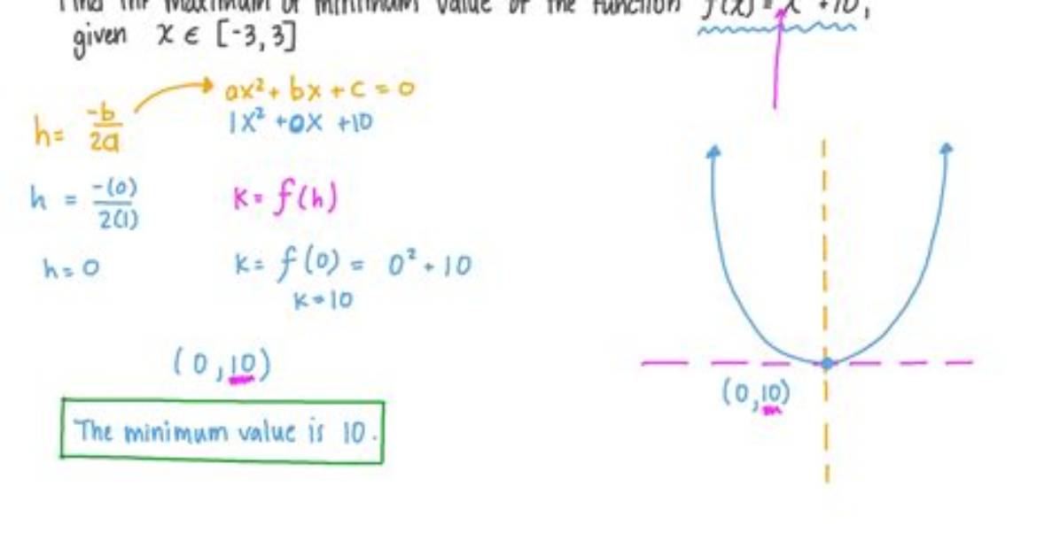 Finding the Max/Min Value in an Array of Primitives Using Java