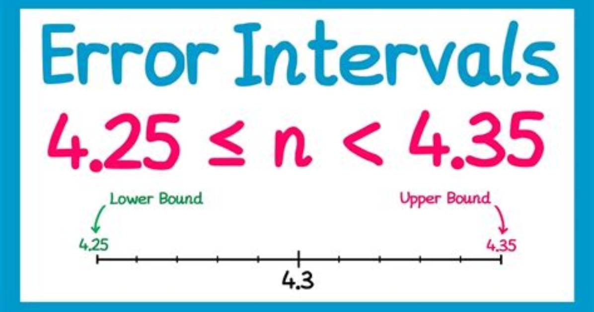FindInterval() When X Is on Upper Interval Border Value