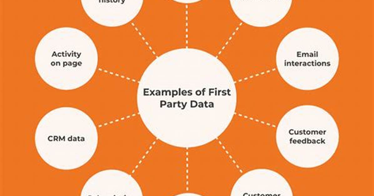 First-Party Data - How to Discuss