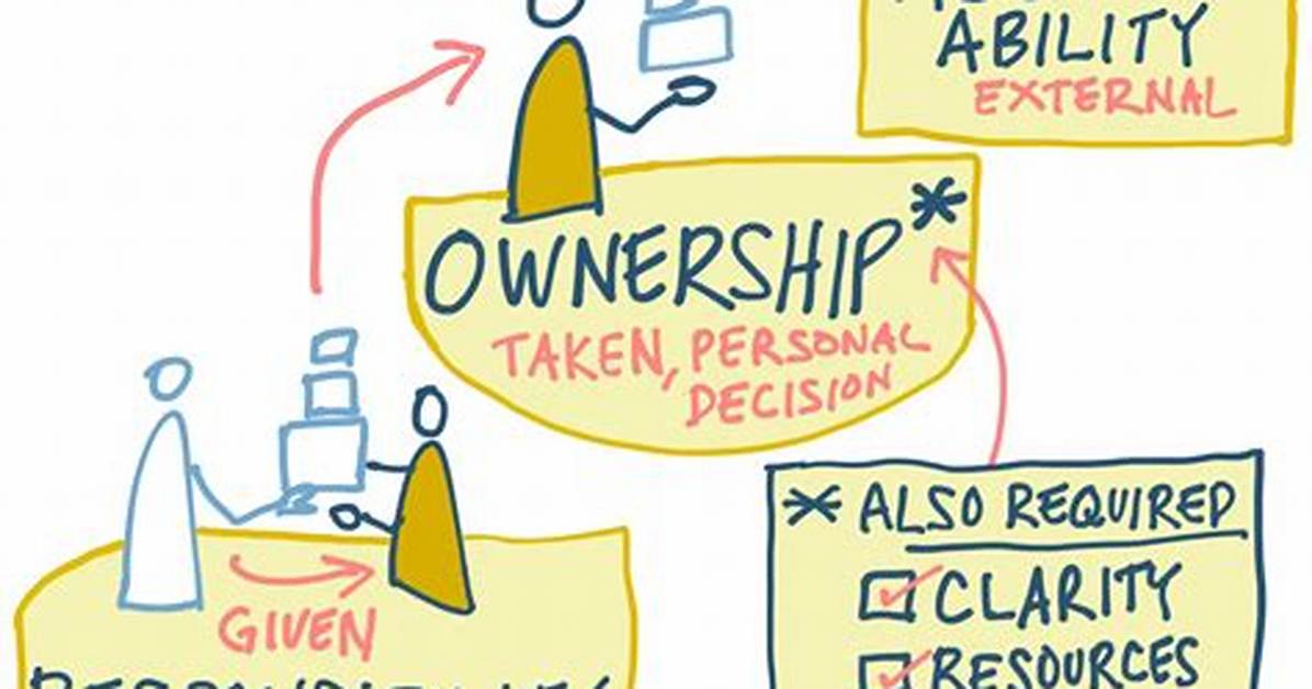 First Party Ownership - How to Discuss