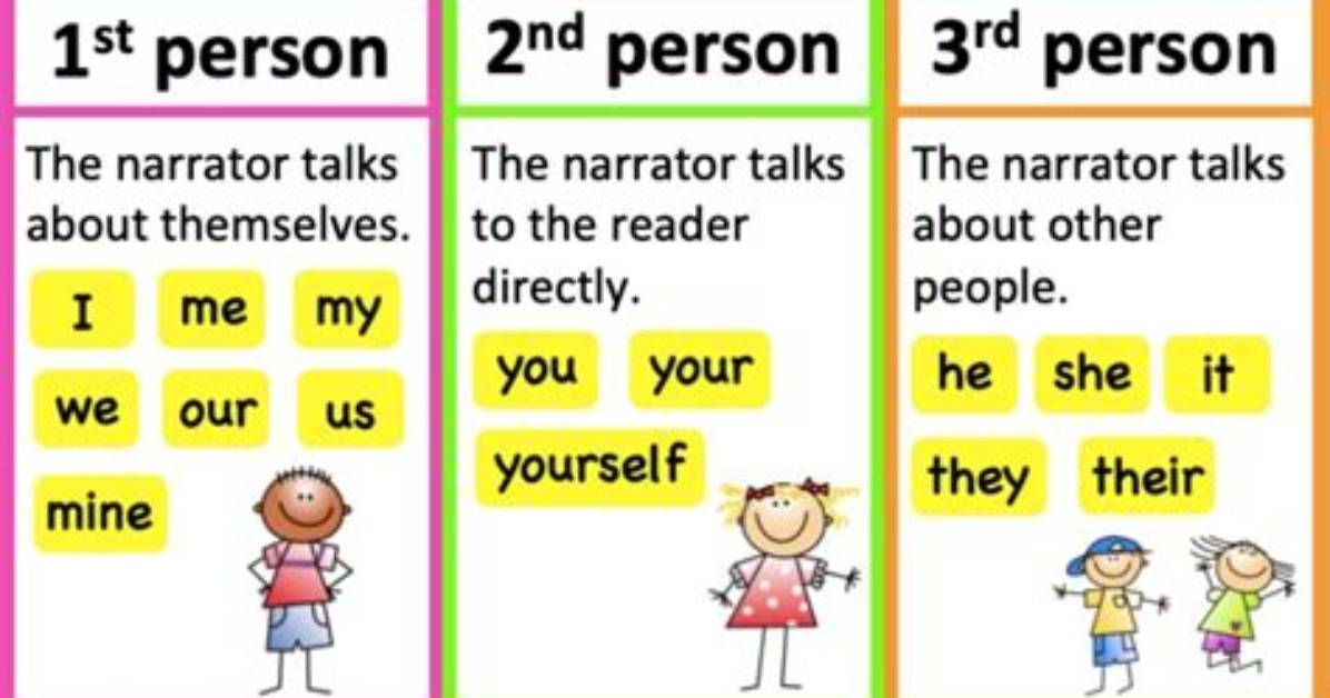 First Second and Third Person