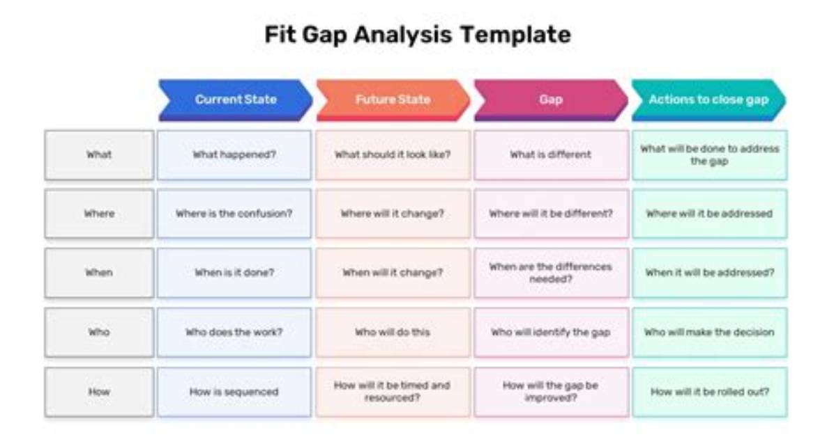 Fit Gap Analysis Template
