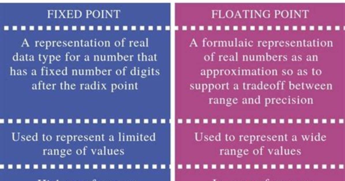 Fixed Point vs Floating Point Number