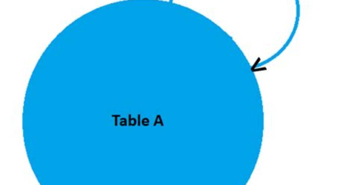 Flatten Hierarchy on Self-Join Table