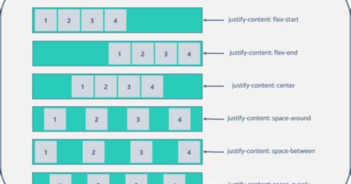 Flexbox Align-Content and Justify-Content Not Working