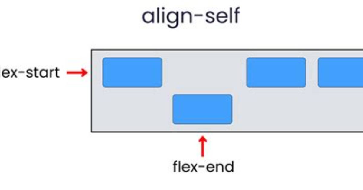 Flexbox - Align-Self: Flex-End Horizontally