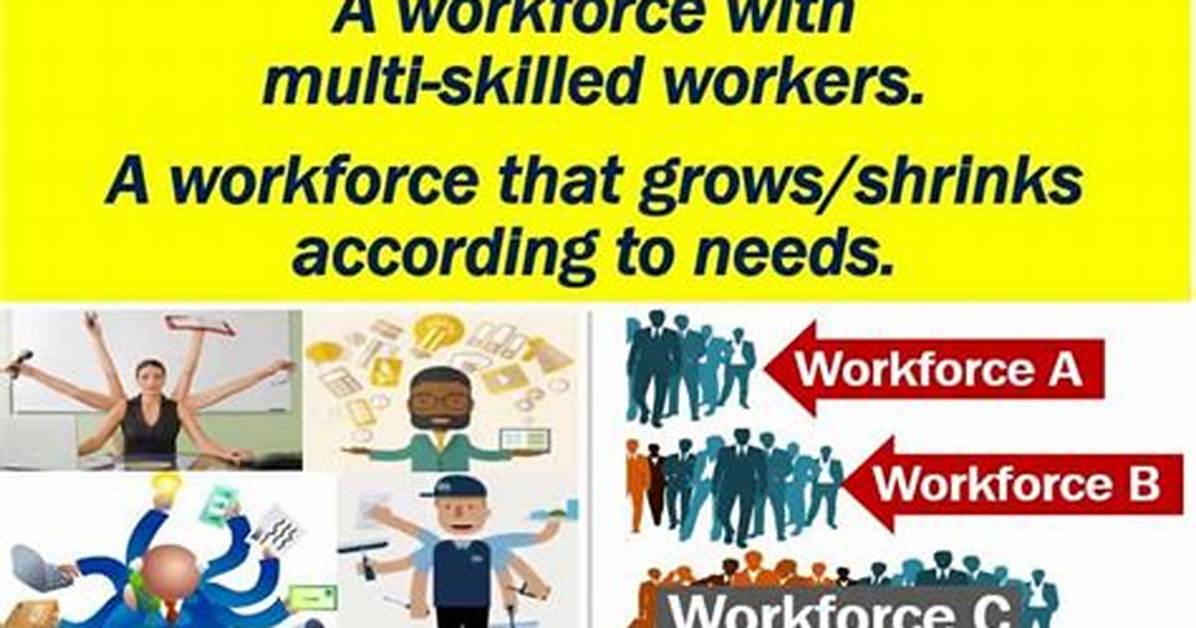 Flexible Workforce - How to Discuss