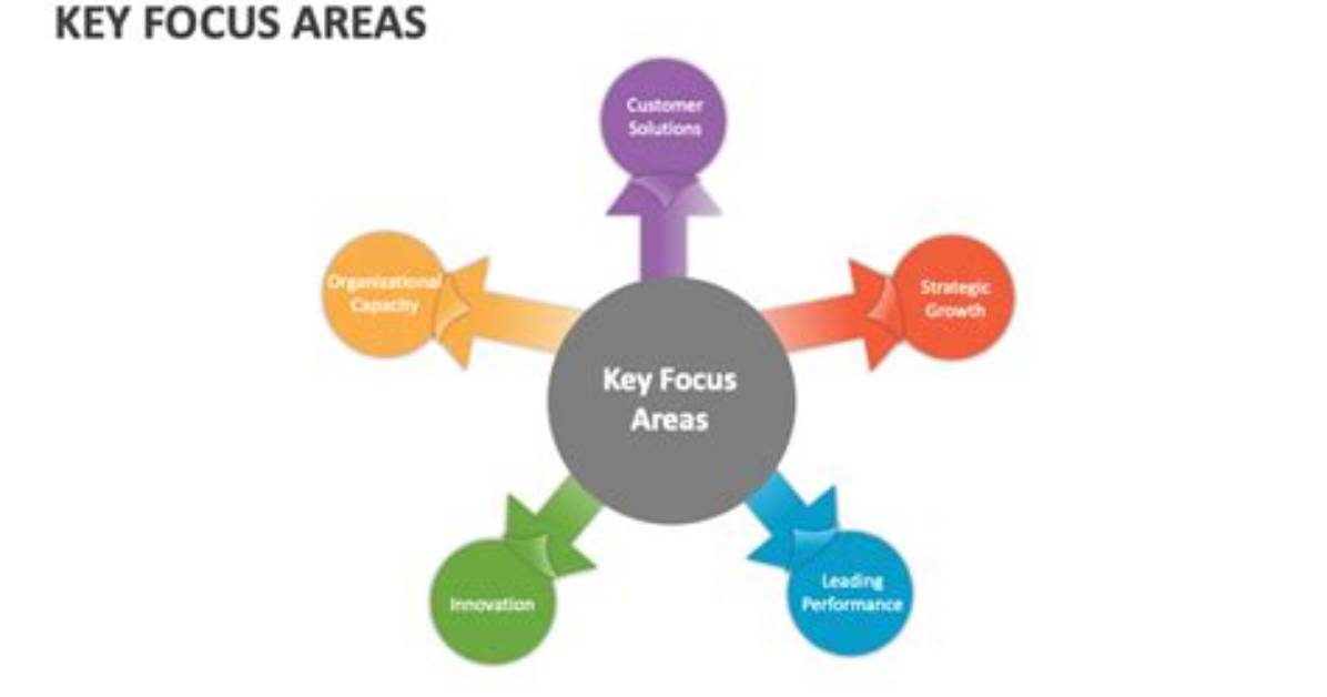 Focus Areas