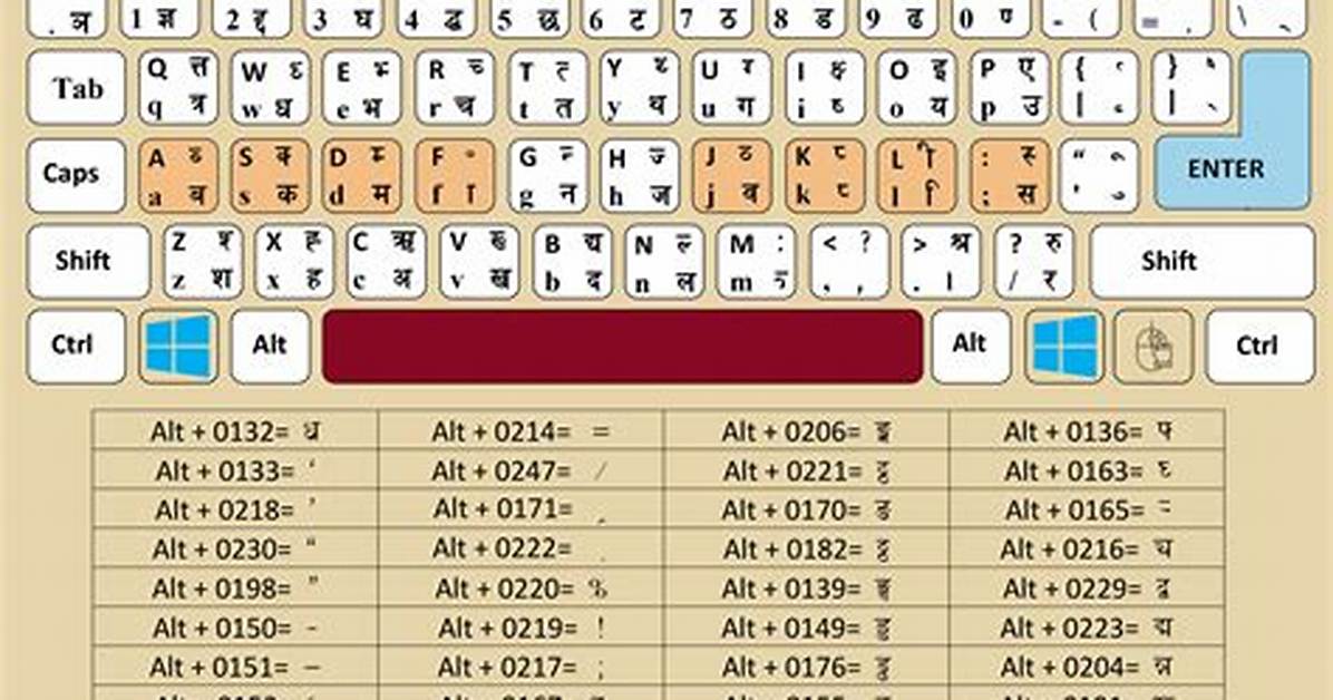 Font for Keyboard Layout