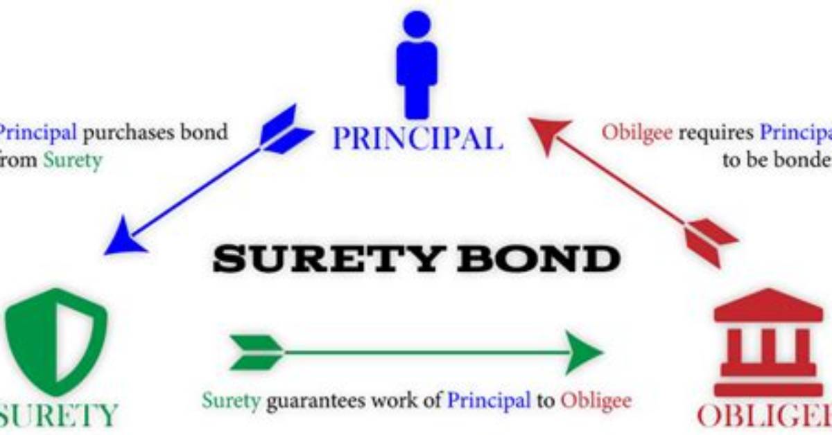 For a Surety Means?