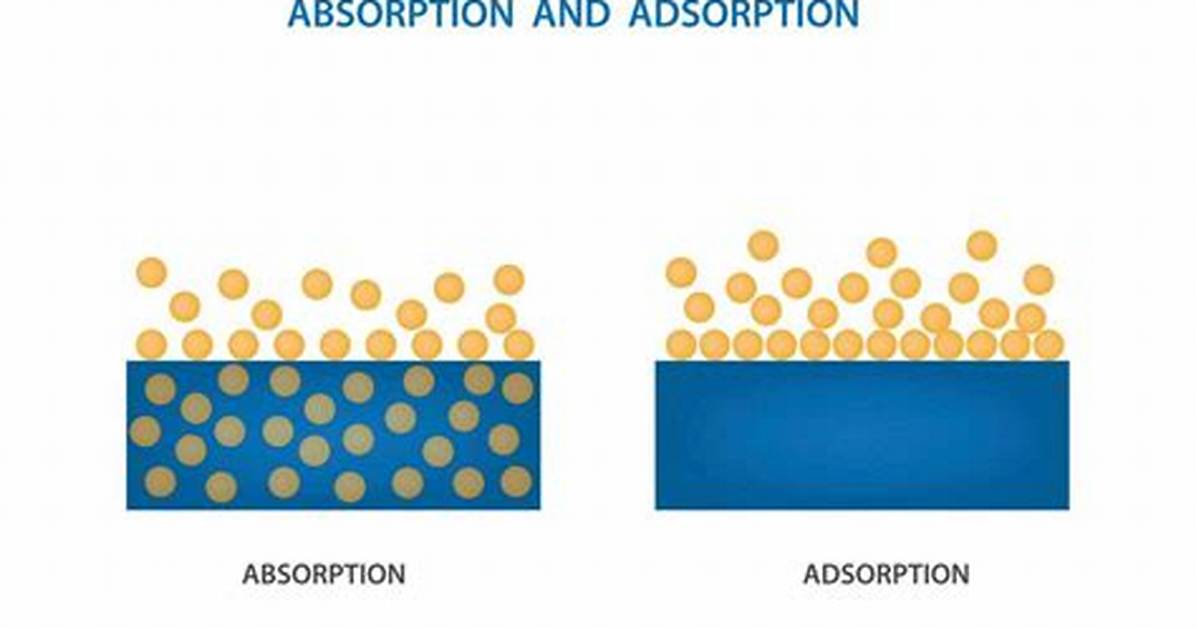 For Absorption and Desorption?