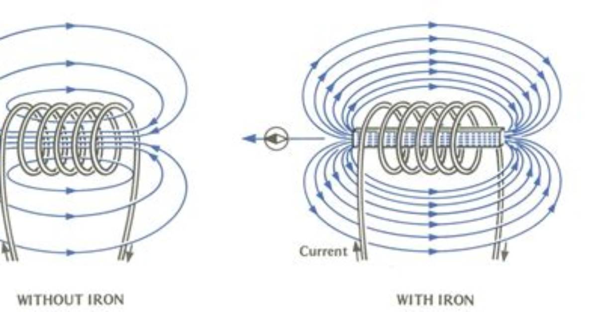 For Alternating Magnetic Field?