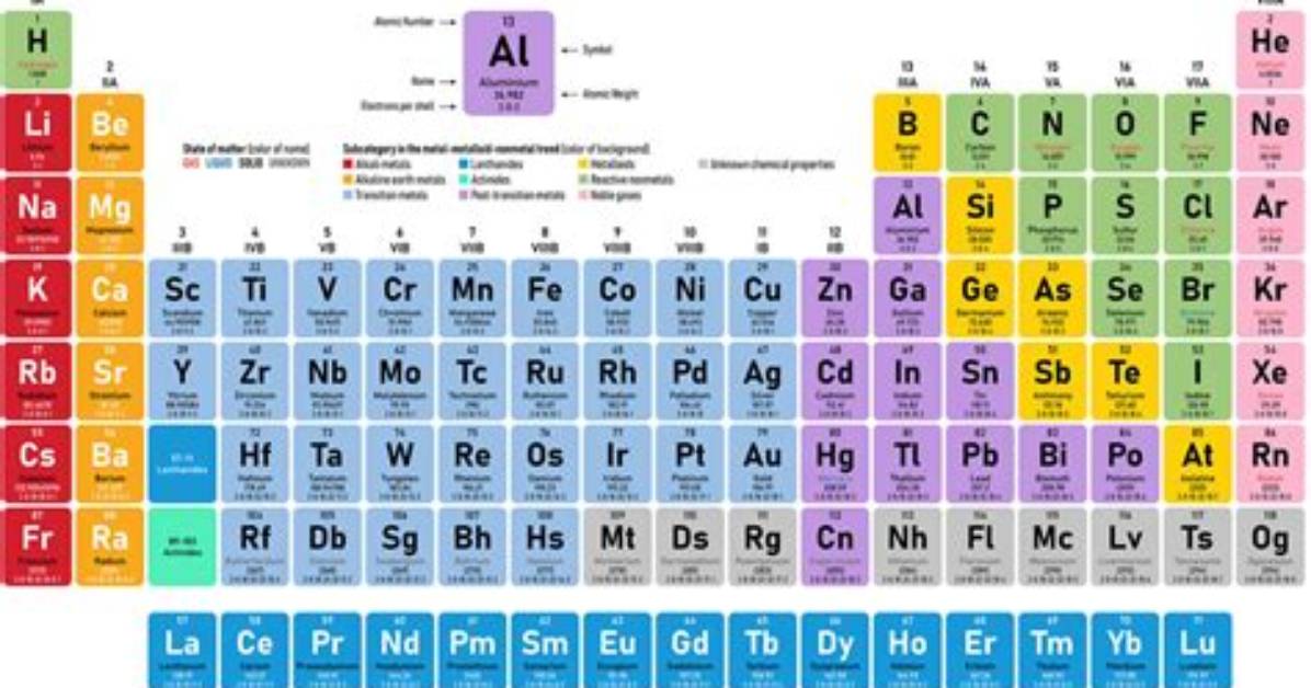 For an Element to Be Considered a Macronutrient?