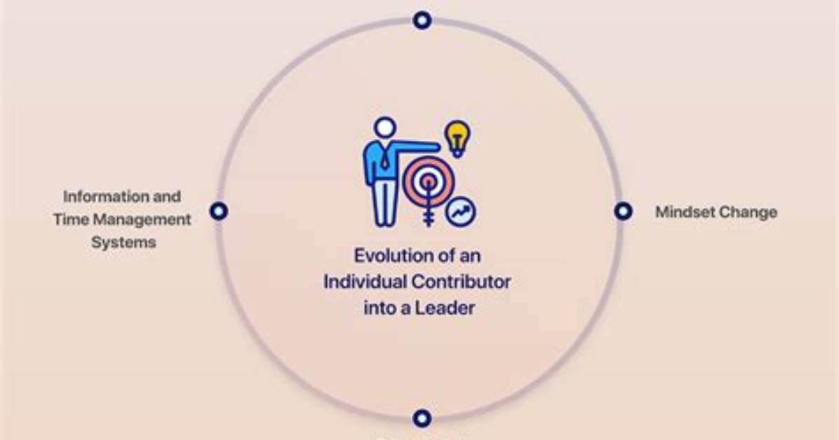 For an Individual Contributor?