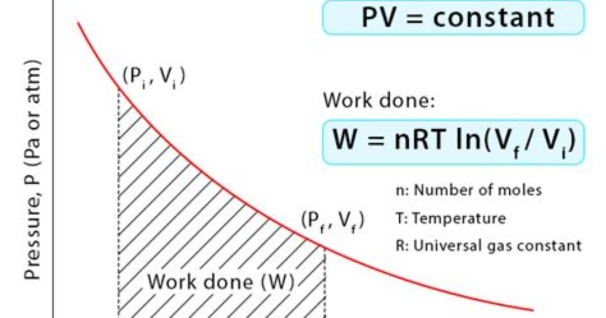 For an Isothermal Process?