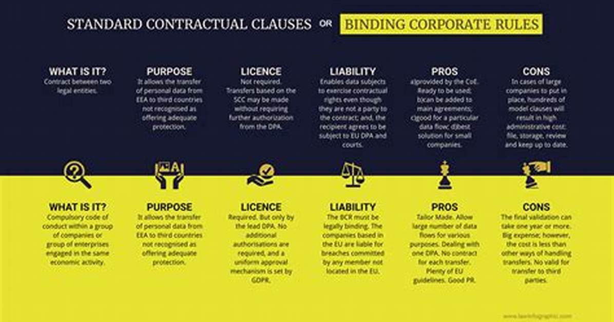 For Binding Corporate Rules?
