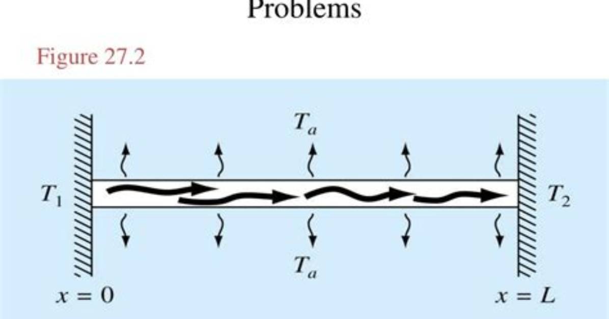 For Boundary Value Problems?