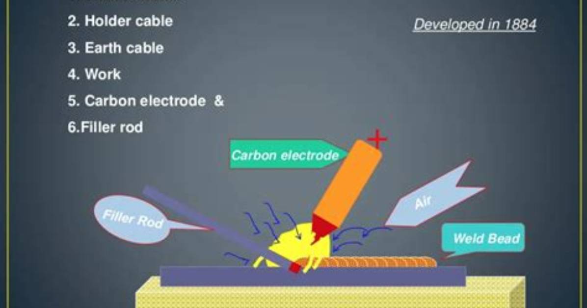 For Carbon Arc Welding?