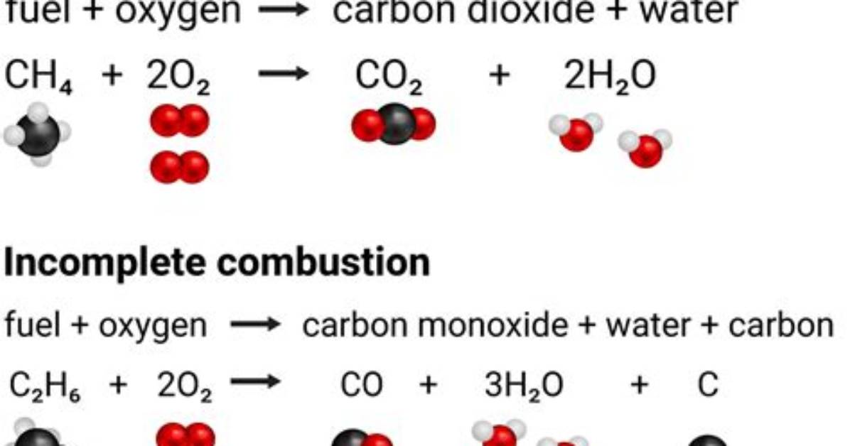 For Complete and Incomplete Combustion?