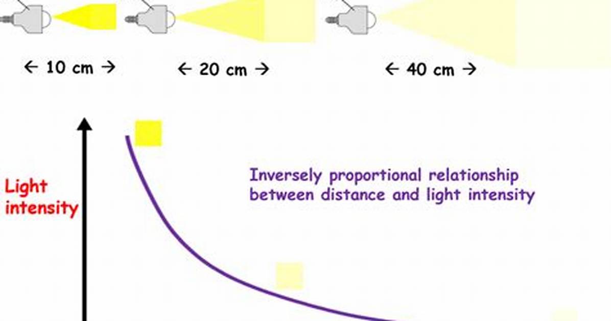 For Detecting Light Intensity We Use?