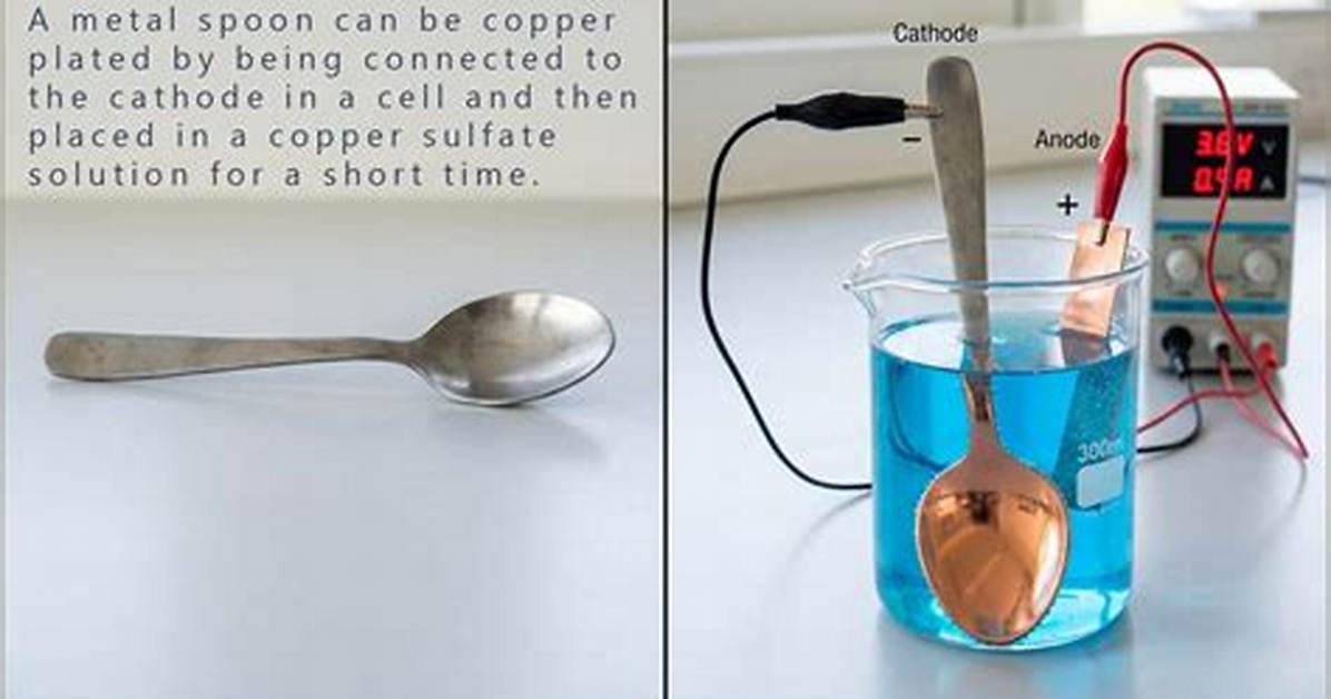For Electroplating a Spoon It Is Placed in the Voltmeter at?