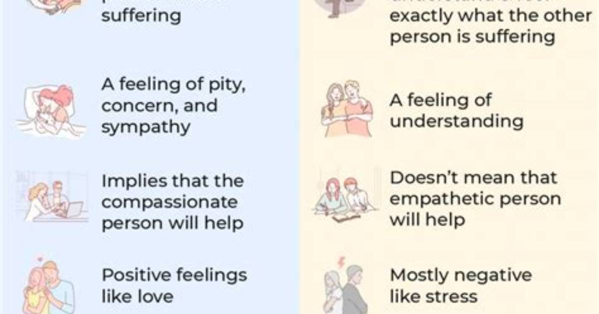 For Empathy and Compassion?